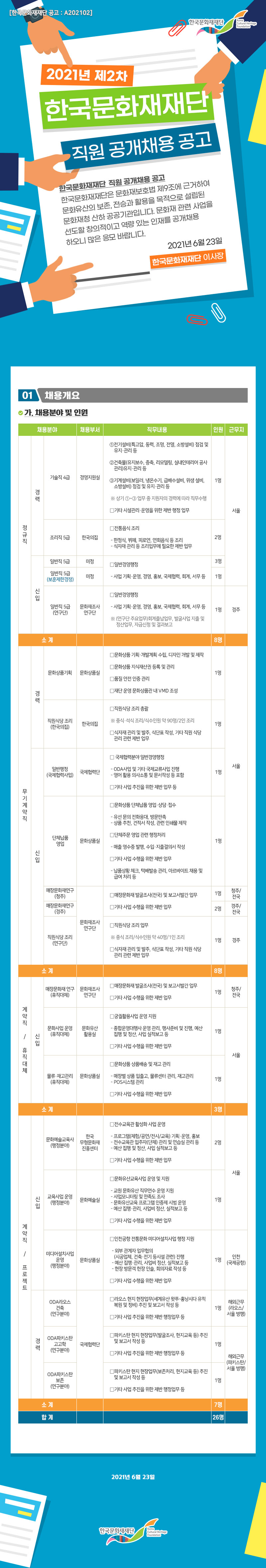 2021년 제2차 한국문화재재단 직원 공개채용 공고 포스터_자세한 내용 하단참조